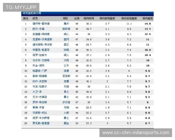 NBA球队训练科技设备的选型与配置研究，nba球员训练包